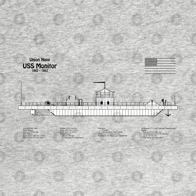 USS Monitor ship. Ironclad of American Civil War - SNDpng by SPJE Illustration Photography